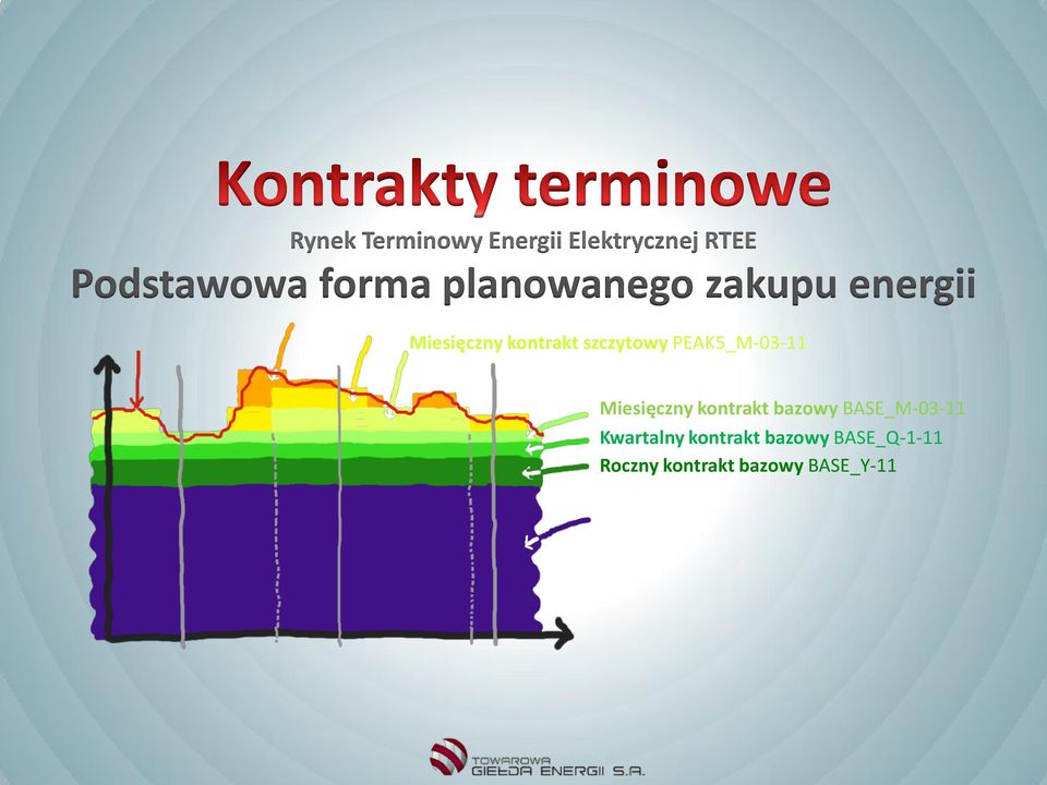 PEAK5_M-03-11 Miesięczny kontrakt bazowy BASE_M-03-11