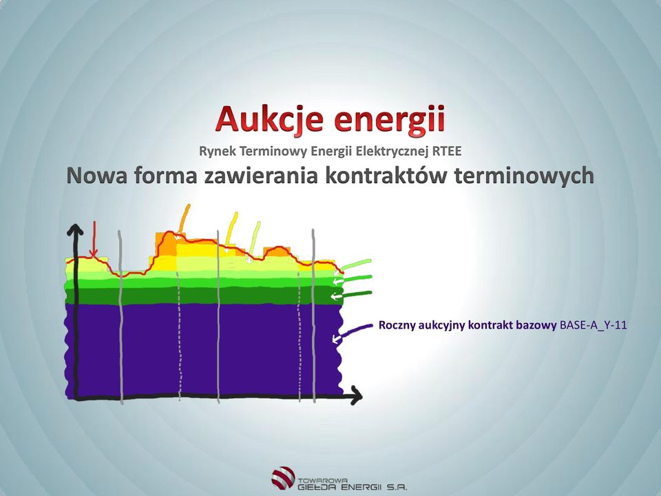 zawierania kontraktów