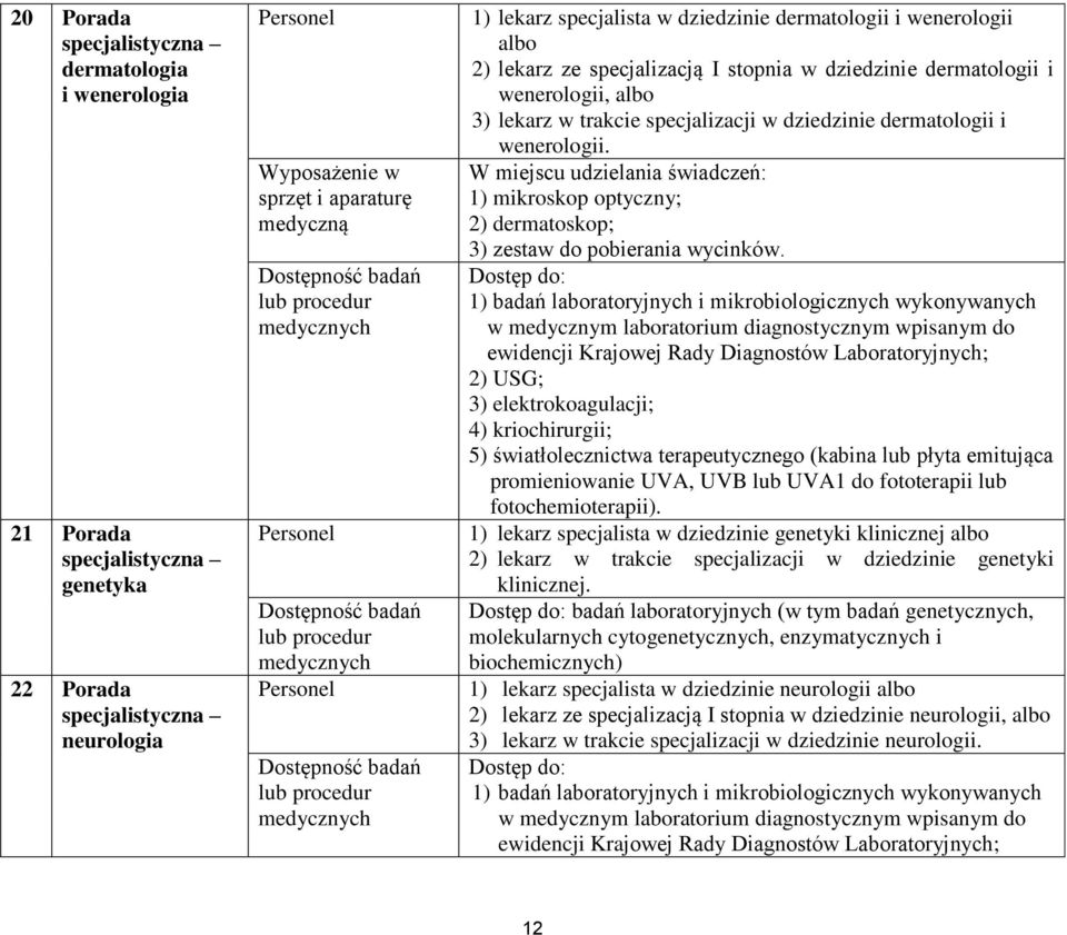 W miejscu udzielania świadczeń: 1) mikroskop optyczny; 2) dermatoskop; 3) zestaw do pobierania wycinków.