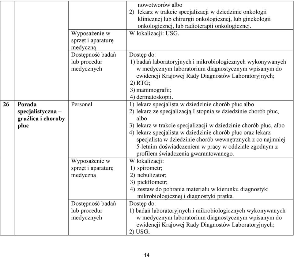 1) lekarz specjalista w dziedzinie chorób płuc albo 2) lekarz ze specjalizacją I stopnia w dziedzinie chorób płuc, albo 3) lekarz w trakcie specjalizacji w dziedzinie chorób płuc, albo 4) lekarz