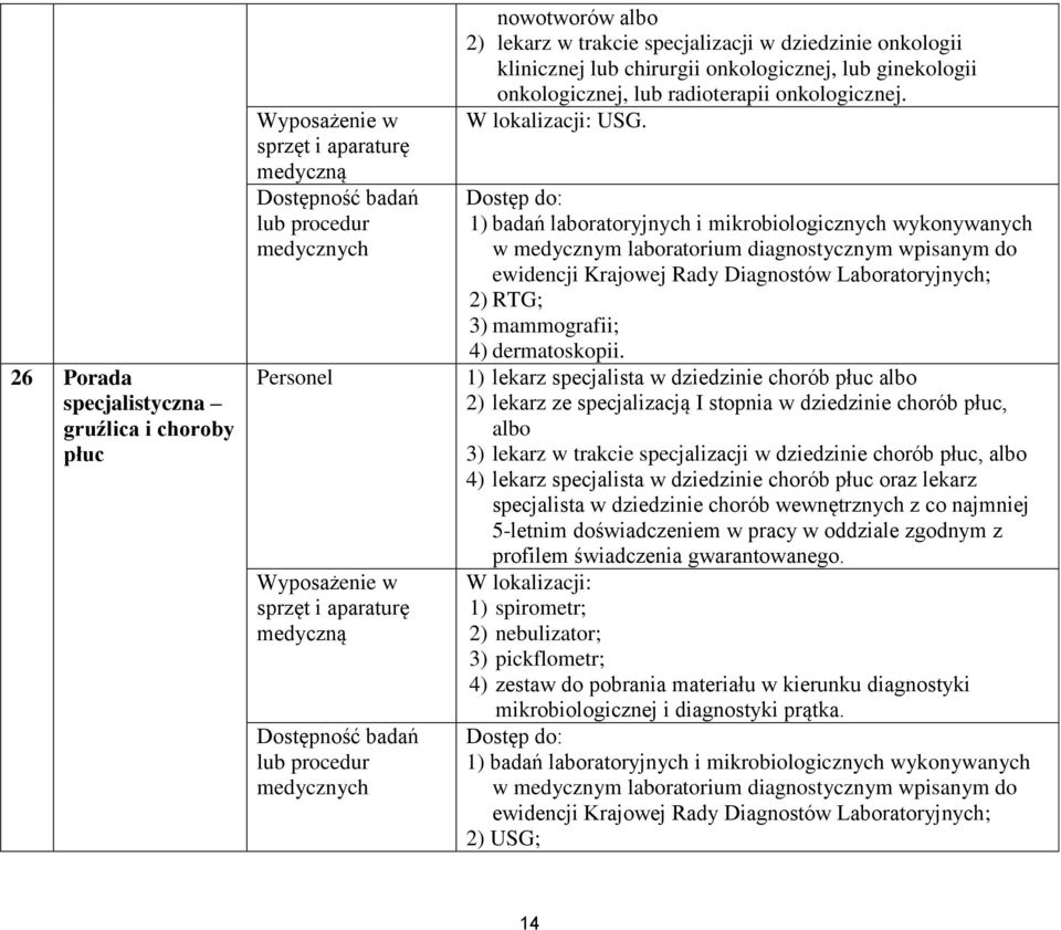 1) lekarz specjalista w dziedzinie chorób płuc albo 2) lekarz ze specjalizacją I stopnia w dziedzinie chorób płuc, albo 3) lekarz w trakcie specjalizacji w dziedzinie chorób płuc, albo 4) lekarz