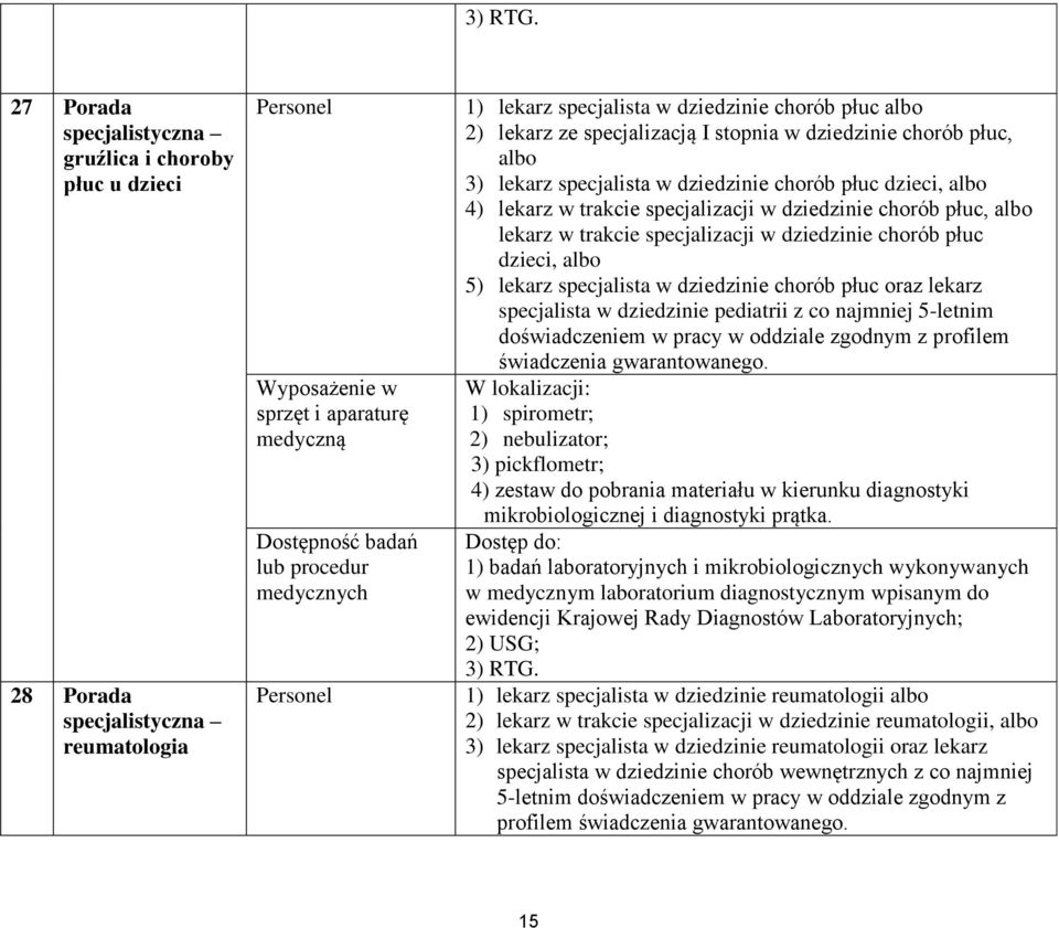 specjalista w dziedzinie chorób płuc dzieci, albo 4) lekarz w trakcie specjalizacji w dziedzinie chorób płuc, albo lekarz w trakcie specjalizacji w dziedzinie chorób płuc dzieci, albo 5) lekarz