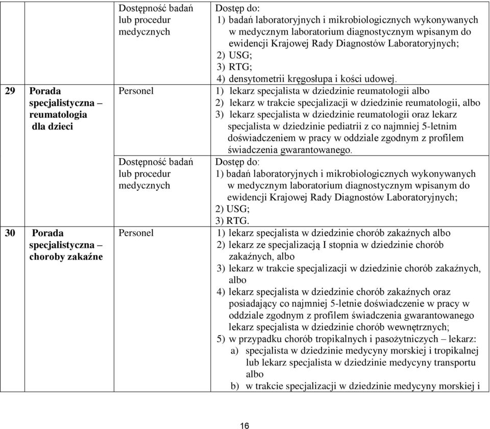 dziedzinie pediatrii z co najmniej 5-letnim doświadczeniem w pracy w oddziale zgodnym z profilem świadczenia gwarantowanego. 3) RTG.