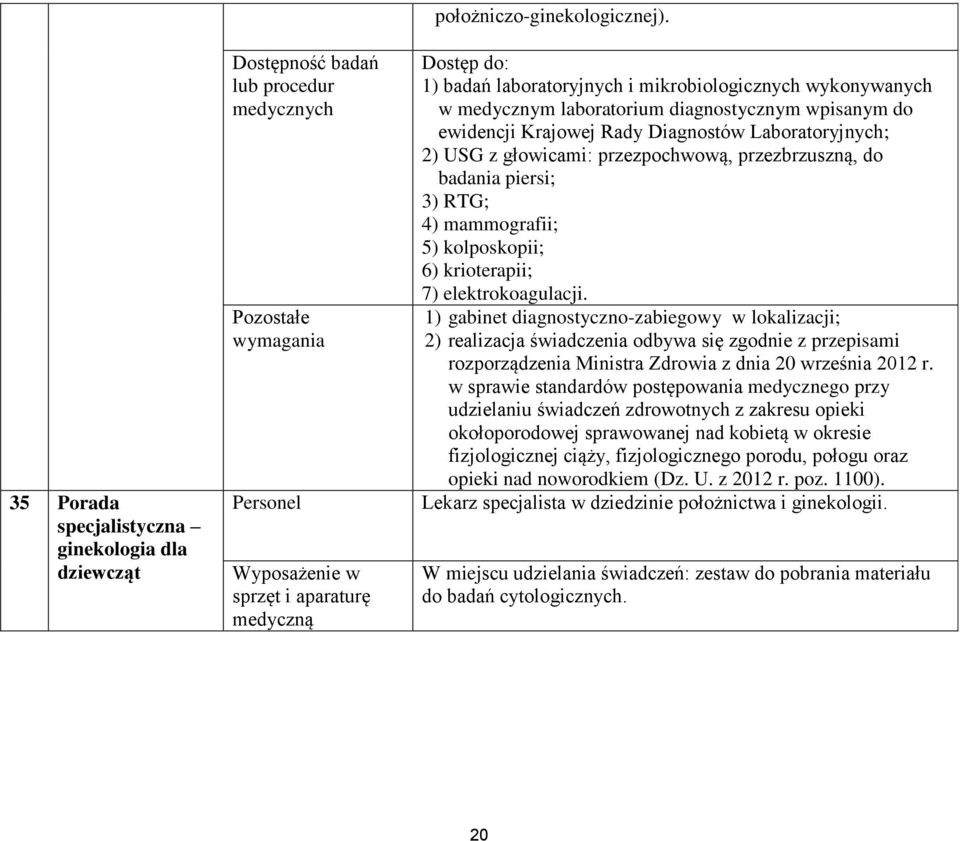 1) gabinet diagnostyczno-zabiegowy w lokalizacji; 2) realizacja świadczenia odbywa się zgodnie z przepisami rozporządzenia Ministra Zdrowia z dnia 20 września 2012 r.