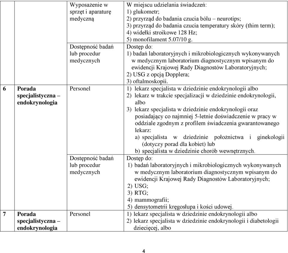 1) lekarz specjalista w dziedzinie endokrynologii albo 2) lekarz w trakcie specjalizacji w dziedzinie endokrynologii, albo 3) lekarz specjalista w dziedzinie endokrynologii oraz posiadający co