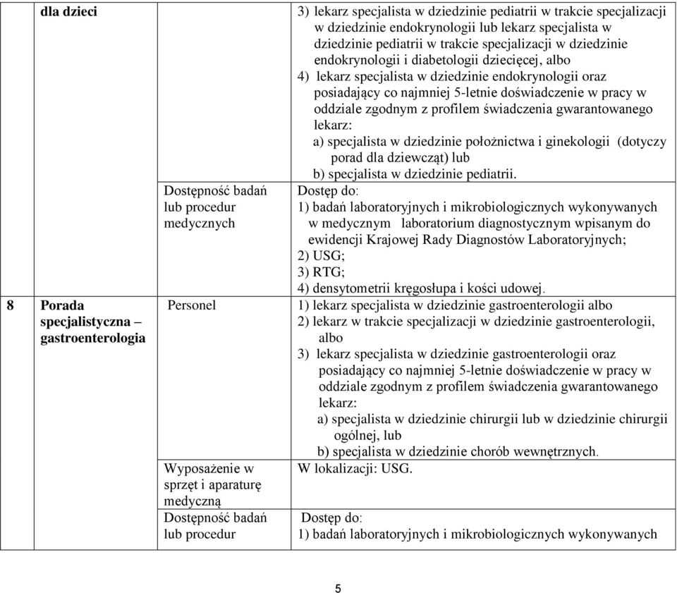 zgodnym z profilem świadczenia gwarantowanego lekarz: a) specjalista w dziedzinie położnictwa i ginekologii (dotyczy porad dla dziewcząt) lub b) specjalista w dziedzinie pediatrii.