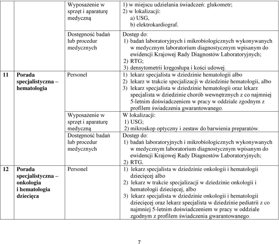 1) lekarz specjalista w dziedzinie hematologii albo 2) lekarz w trakcie specjalizacji w dziedzinie hematologii, albo 3) lekarz specjalista w dziedzinie hematologii oraz lekarz specjalista w