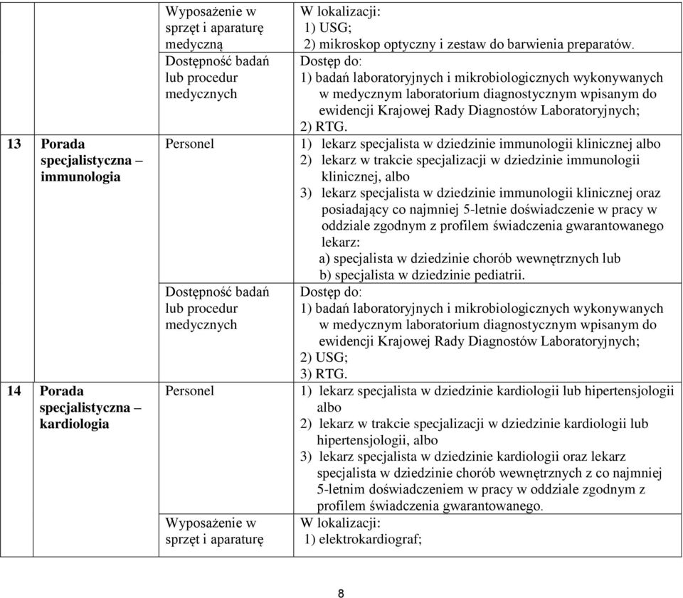 oraz posiadający co najmniej 5-letnie doświadczenie w pracy w oddziale zgodnym z profilem świadczenia gwarantowanego lekarz: a) specjalista w dziedzinie chorób wewnętrznych lub b) specjalista w