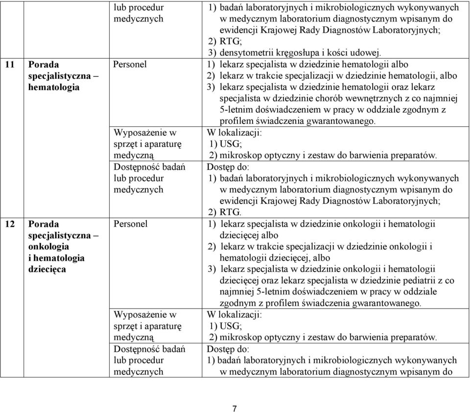 diagnostycznym wpisanym do ewidencji Krajowej Rady Diagnostów Laboratoryjnych; 2) RTG; 3) densytometrii kręgosłupa i kości udowej.