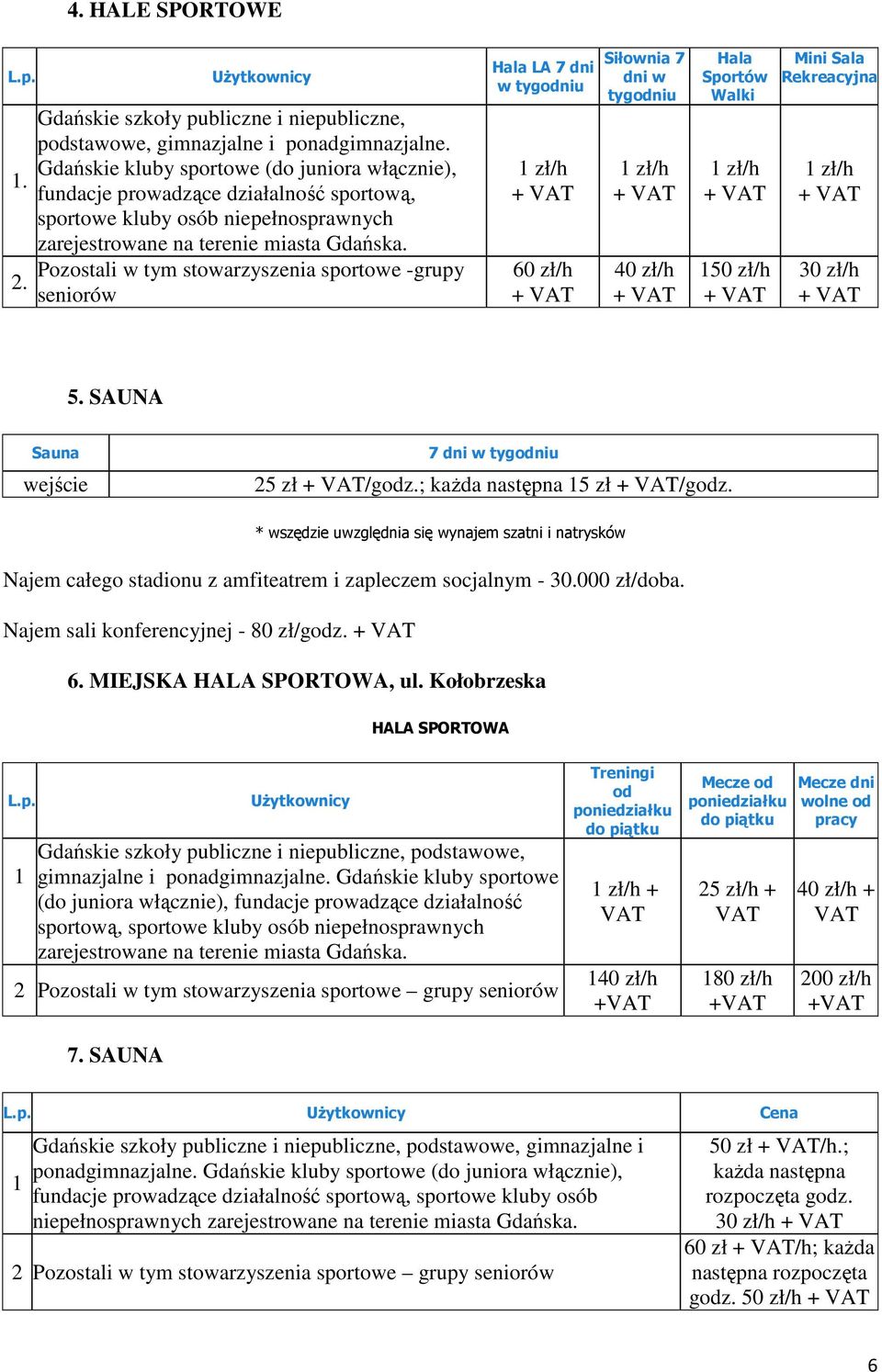 Pozostali w tym stowarzyszenia sportowe -grupy seniorów Hala LA 7 dni w tygodniu 60 zł/h Siłownia 7 dni w tygodniu 40 zł/h Hala Sportów Walki 50 zł/h Mini Sala Rekreacyjna 30 zł/h 5.