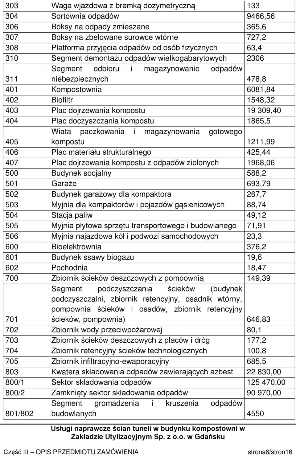 dojrzewania kompostu 19 309,40 404 Plac doczyszczania kompostu 1865,5 Wiata paczkowania i magazynowania gotowego 405 kompostu 1211,99 406 Plac materiału strukturalnego 425,44 407 Plac dojrzewania