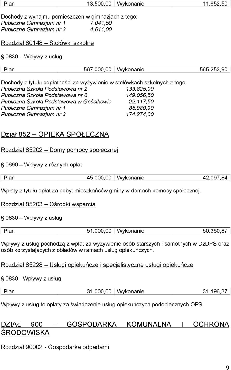 253,90 Dochody z tytułu odpłatności za wyżywienie w stołówkach szkolnych z tego: Publiczna Szkoła Podstawowa nr 2 133.825,00 Publiczna Szkoła Podstawowa nr 6 149.