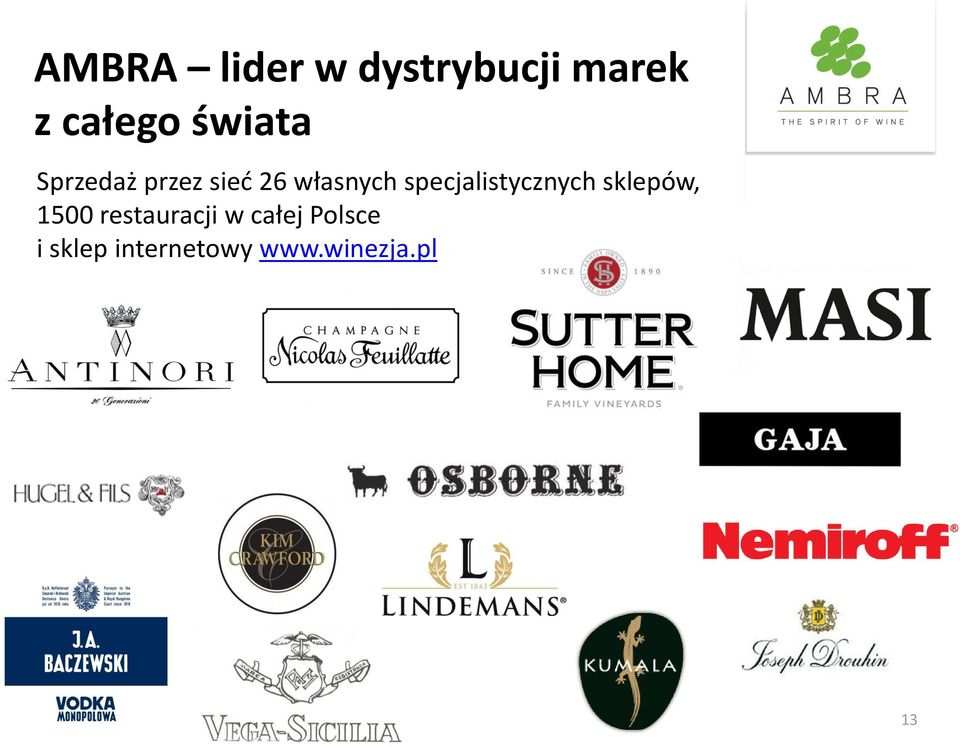 specjalistycznych sklepów, 1500 restauracji