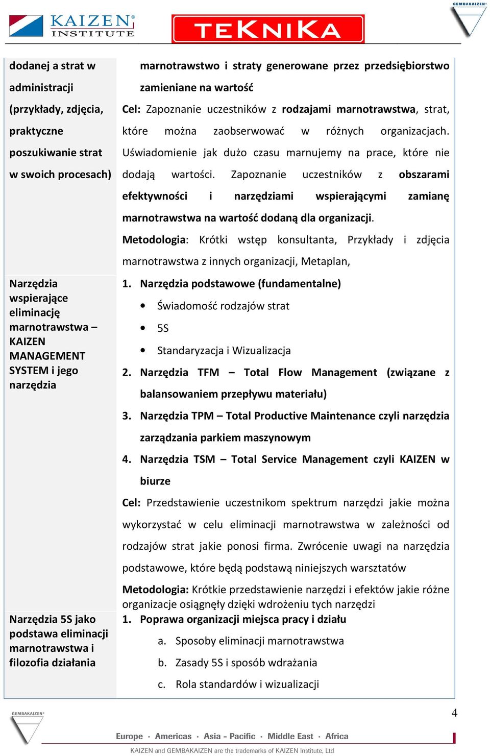 marnotrawstwa, strat, które można zaobserwować w różnych organizacjach. Uświadomienie jak dużo czasu marnujemy na prace, które nie dodają wartości.