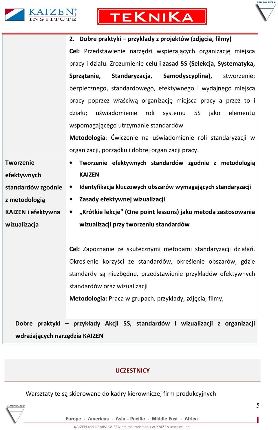 organizację miejsca pracy a przez to i działu; uświadomienie roli systemu 5S jako elementu wspomagającego utrzymanie standardów Metodologia: Ćwiczenie na uświadomienie roli standaryzacji w