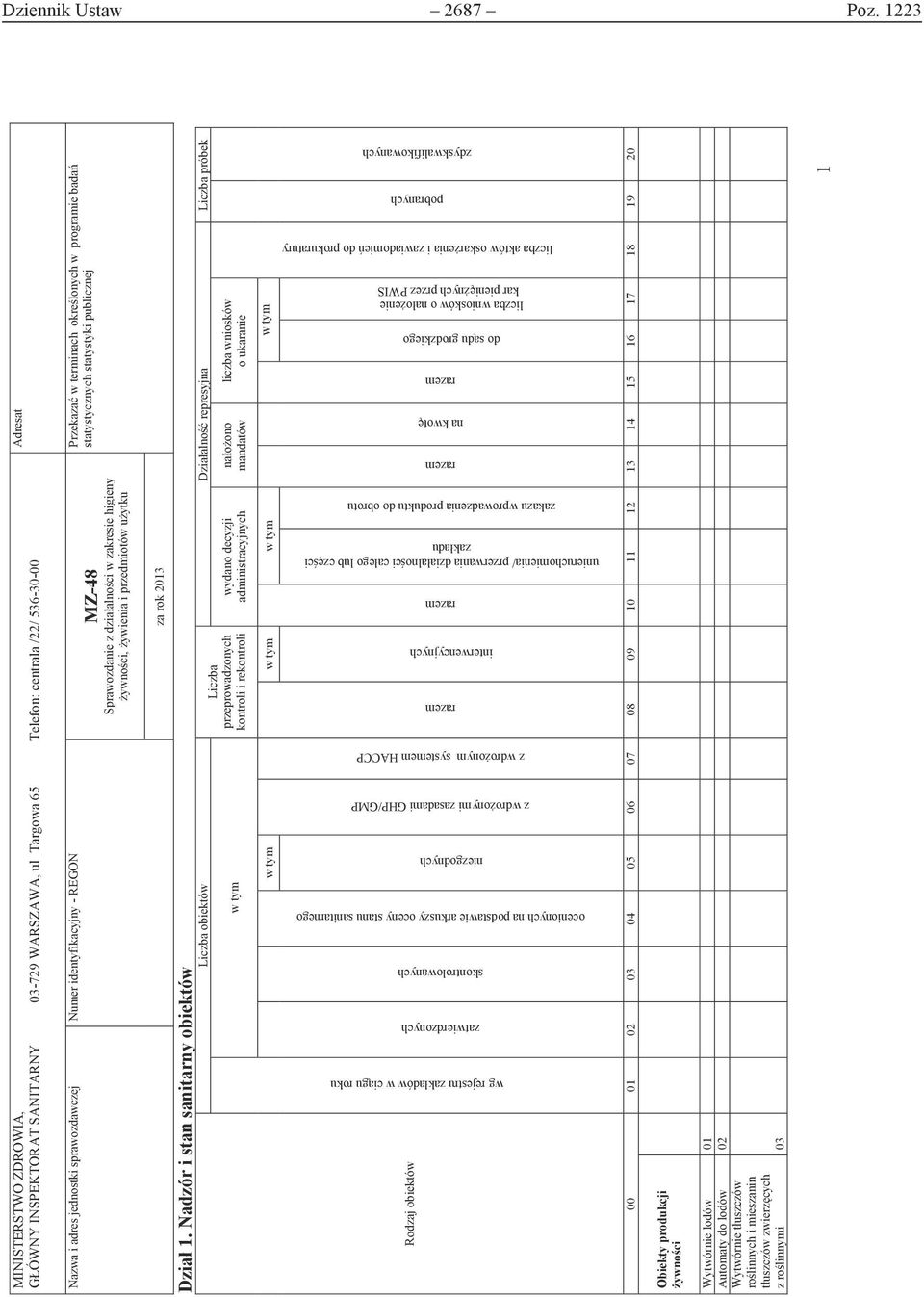 MZ-48 Sprawozdanie z działalności w zakresie higieny żywności, żywienia i przedmiotów użytku Przekazać w terminach określonych w programie badań statystycznych statystyki publicznej Dział 1.