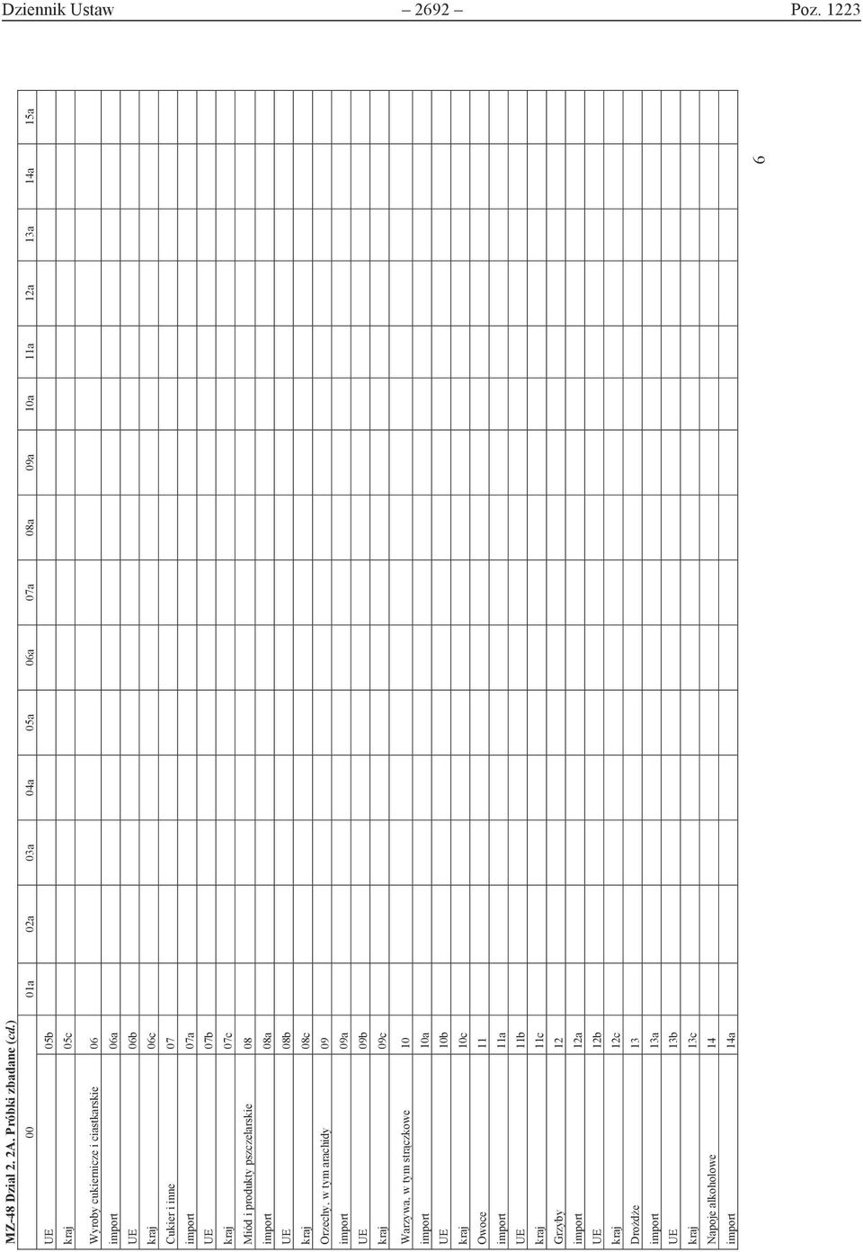 kraj 06c Cukier i inne 07 import 07a UE 07b kraj 07c Miód i produkty pszczelarskie 08 import 08a UE 08b kraj 08c Orzechy, arachidy 09