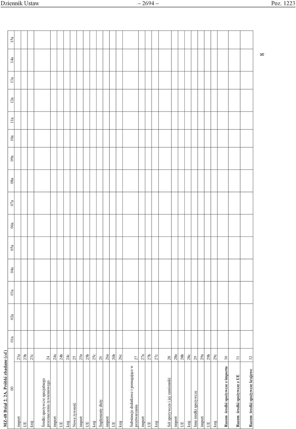 24a UE 24b kraj 24c Nowa żywność 25 import 25a UE 25b kraj 25c Suplementy diety 26 import 26a UE 26b kraj 26c Substancje dodatkowe i pomagające w