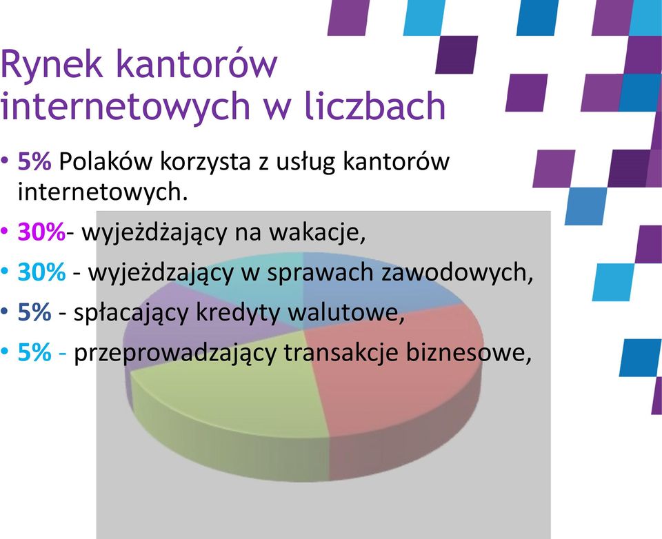 30%- wyjeżdżający na wakacje, 30% - wyjeżdzający w sprawach