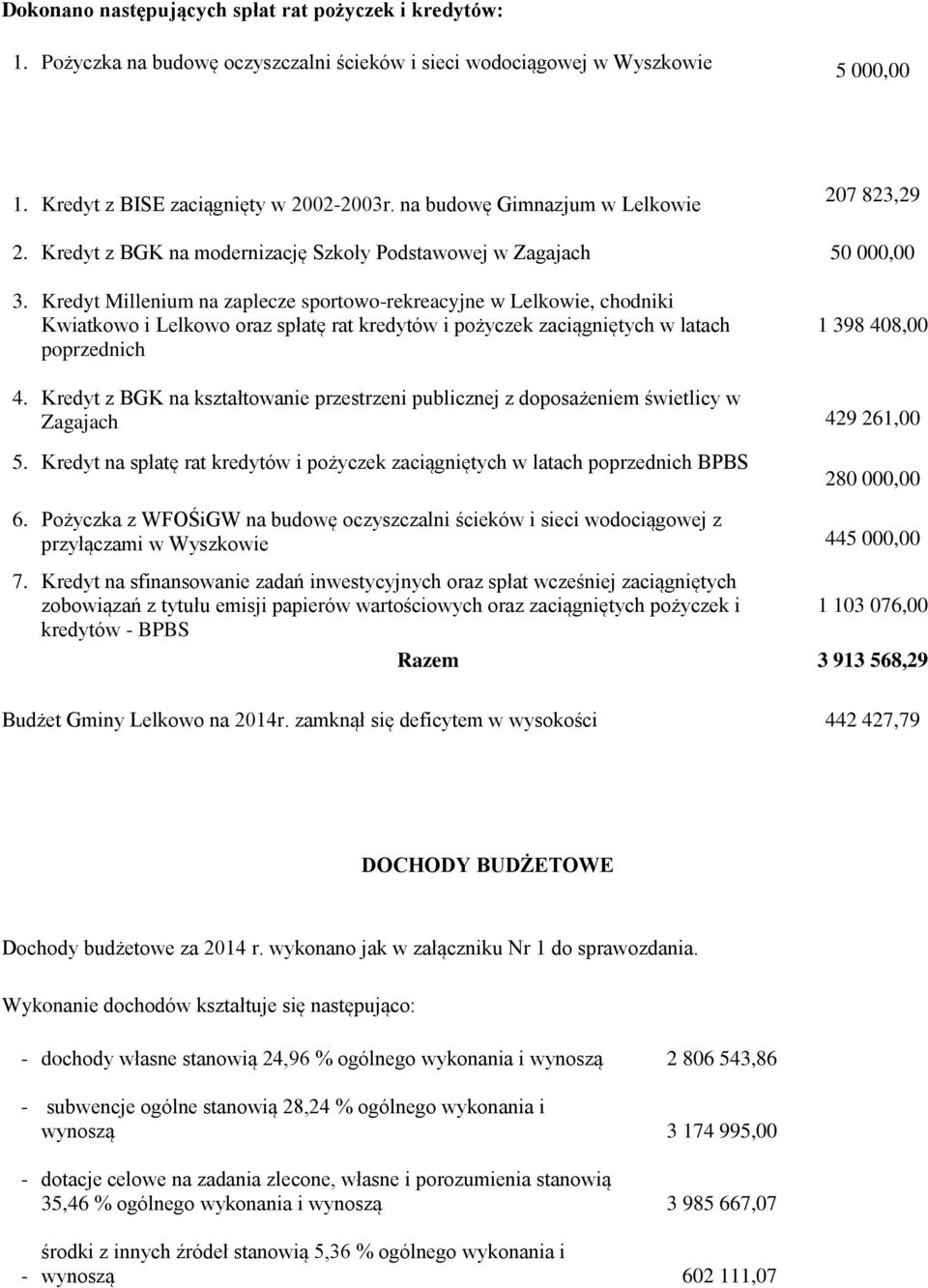 Kredyt Millenium na zaplecze sportowo-rekreacyjne w Lelkowie, chodniki Kwiatkowo i Lelkowo oraz spłatę rat kredytów i pożyczek zaciągniętych w latach poprzednich 1 398 408,00 4.