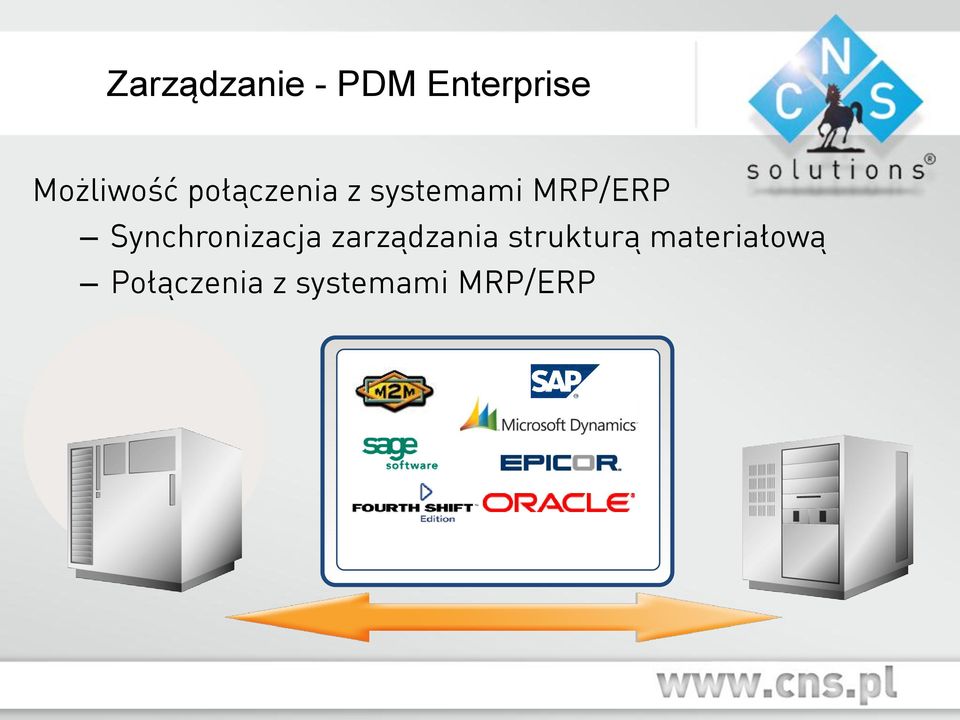 MRP/ERP Synchronizacja zarządzania
