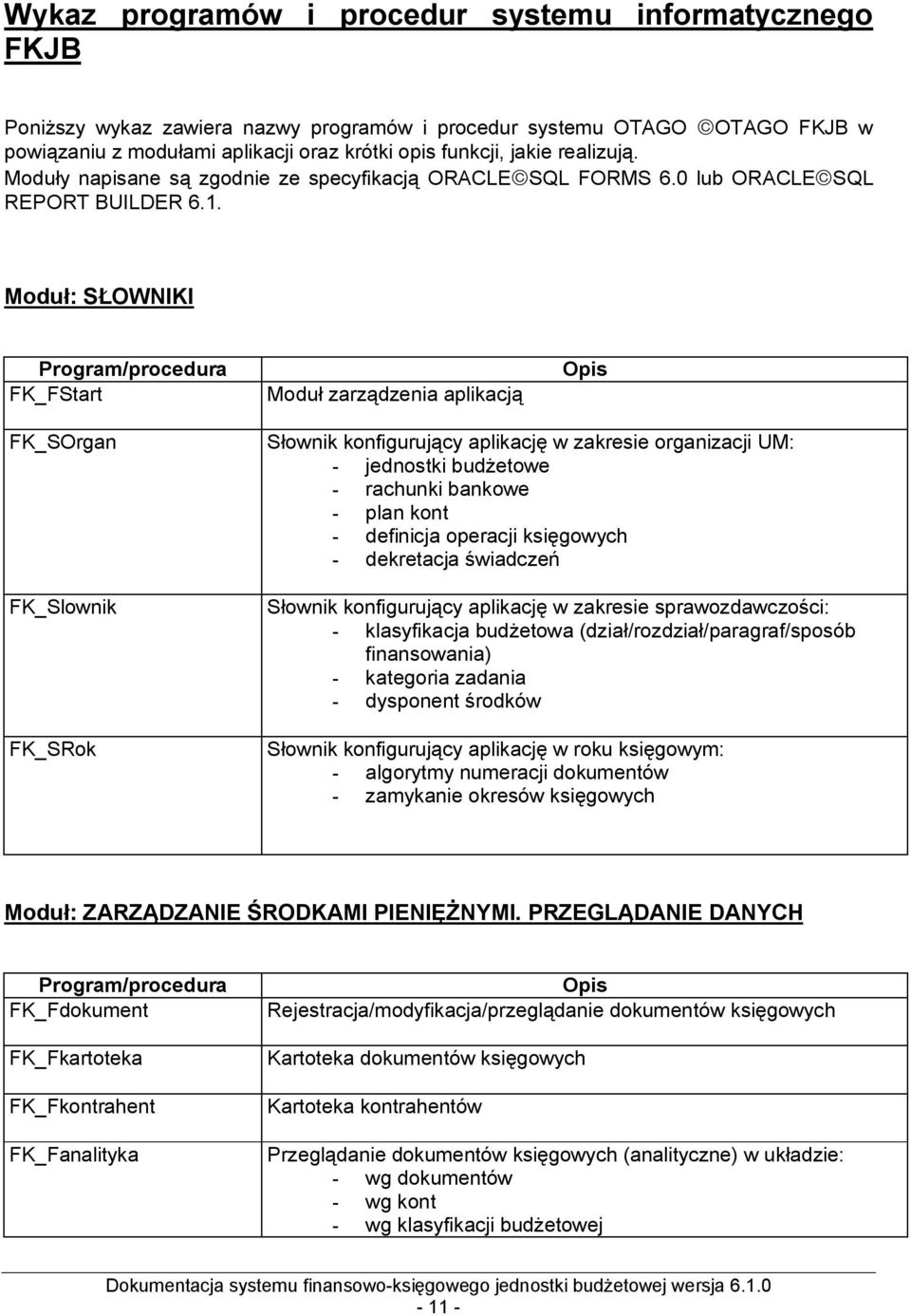 Moduł: SŁOWNIKI Program/procedura FK_FStart Moduł zarządzenia aplikacją Opis FK_SOrgan FK_Slownik FK_SRok Słownik konfigurujący aplikację w zakresie organizacji UM: - jednostki budżetowe - rachunki