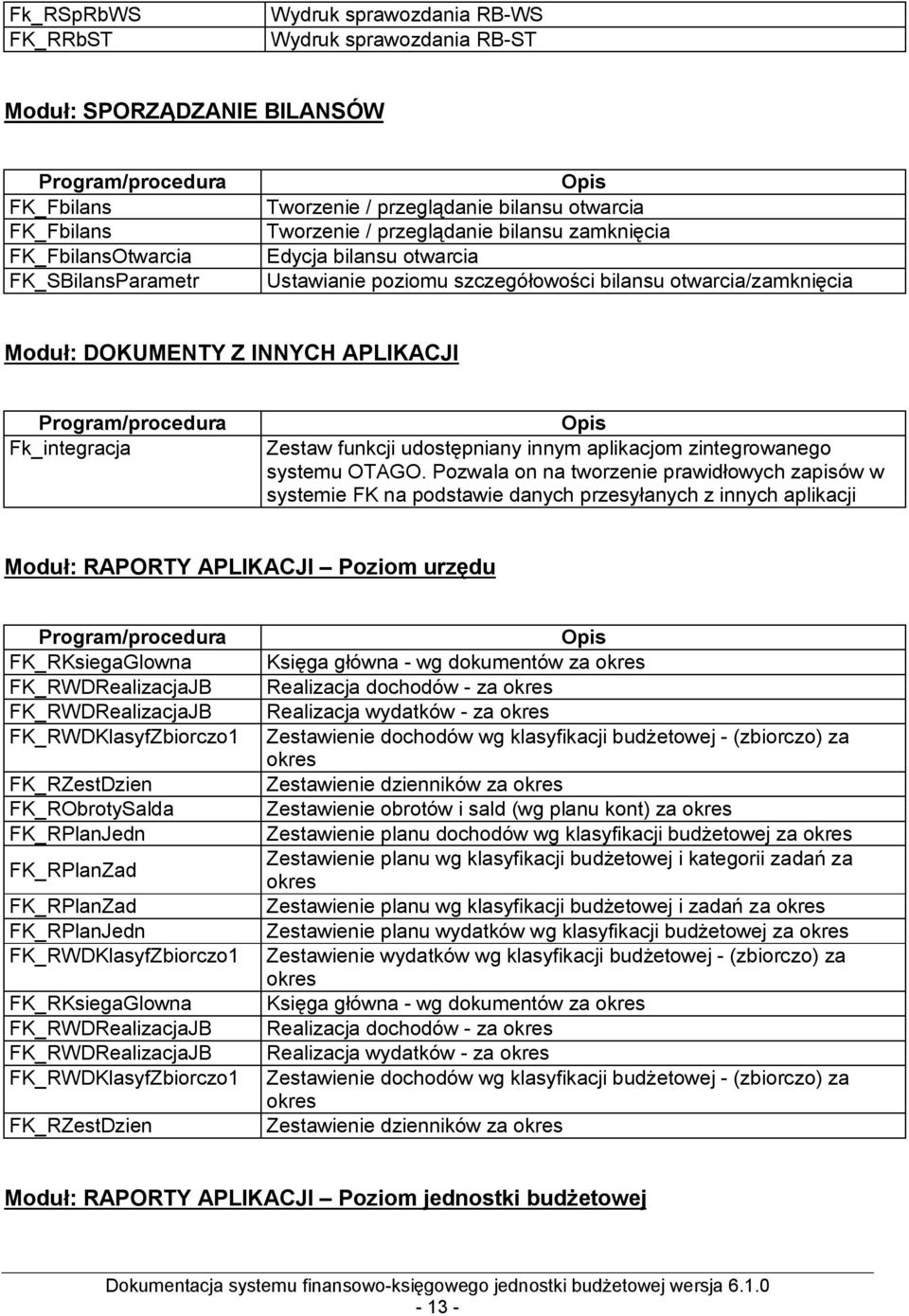 Program/procedura Fk_integracja Opis Zestaw funkcji udostępniany innym aplikacjom zintegrowanego systemu OTAGO.