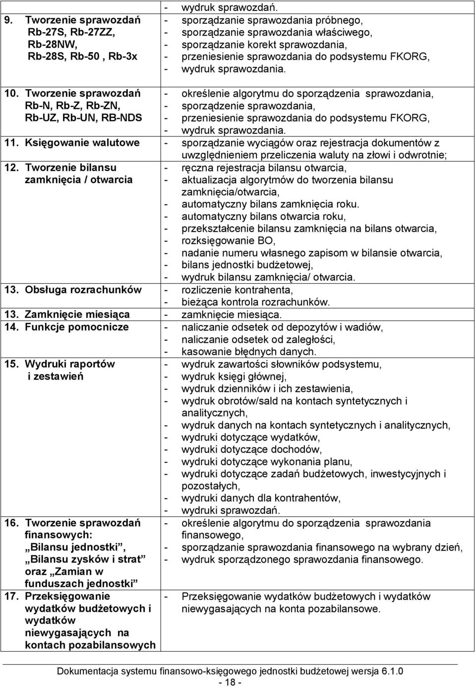 Tworzenie sprawozdań - określenie algorytmu do sporządzenia sprawozdania, Rb-N, Rb-Z, Rb-ZN, - sporządzenie sprawozdania, Rb-UZ, Rb-UN, RB-NDS - przeniesienie sprawozdania do podsystemu FKORG, -