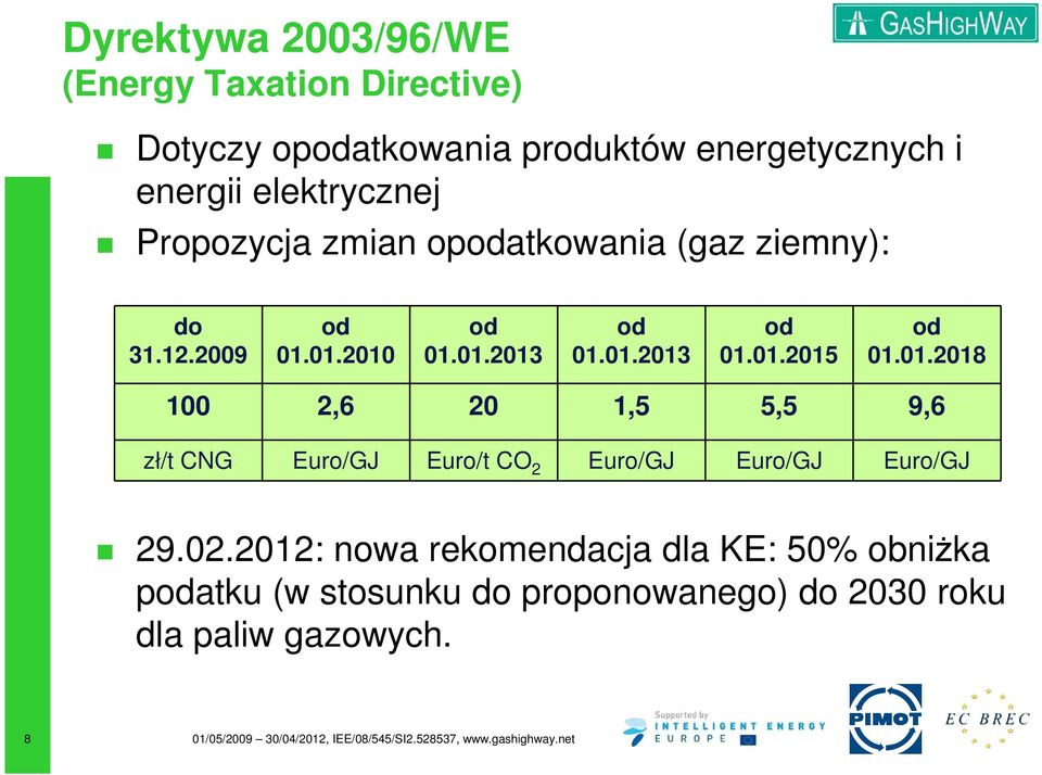 01.2018 100 2,6 20 1,5 5,5 9,6 zł/t CNG Euro/GJ Euro/t CO 2 Euro/GJ Euro/GJ Euro/GJ 29.02.