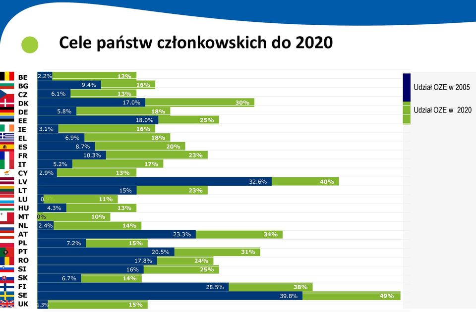 9% 18% 8.7% 20% 10.3% 23% 5.2% 17% 2.9% 13% 15% 23% 0.9% 11% 4.3% 13% 0% 10% 2.4% 14% 23.3% 7.2% 15% 20.