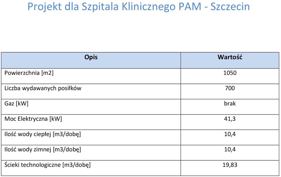 brak Moc Elektryczna [kw] 41,3 Ilość wody ciepłej [m3/dobę] 10,4