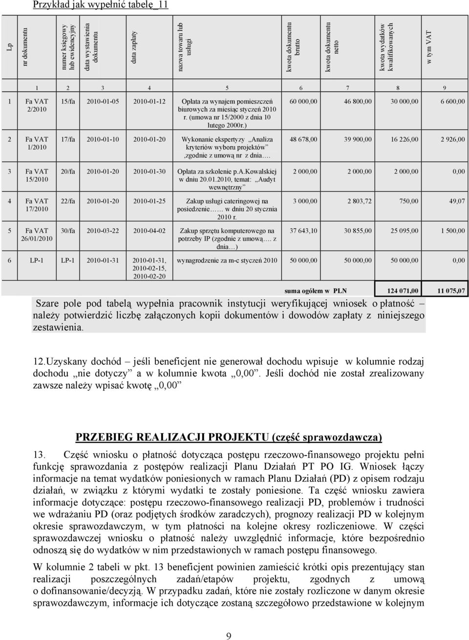 biurowych za miesiąc styczeń 2010 r. (umowa nr 15/2000 z dnia 10 lutego 2000r.) 17/fa 2010-01-10 2010-01-20 Wykonanie ekspertyzy Analiza kryteriów wyboru projektów,zgodnie z umową nr z dnia.