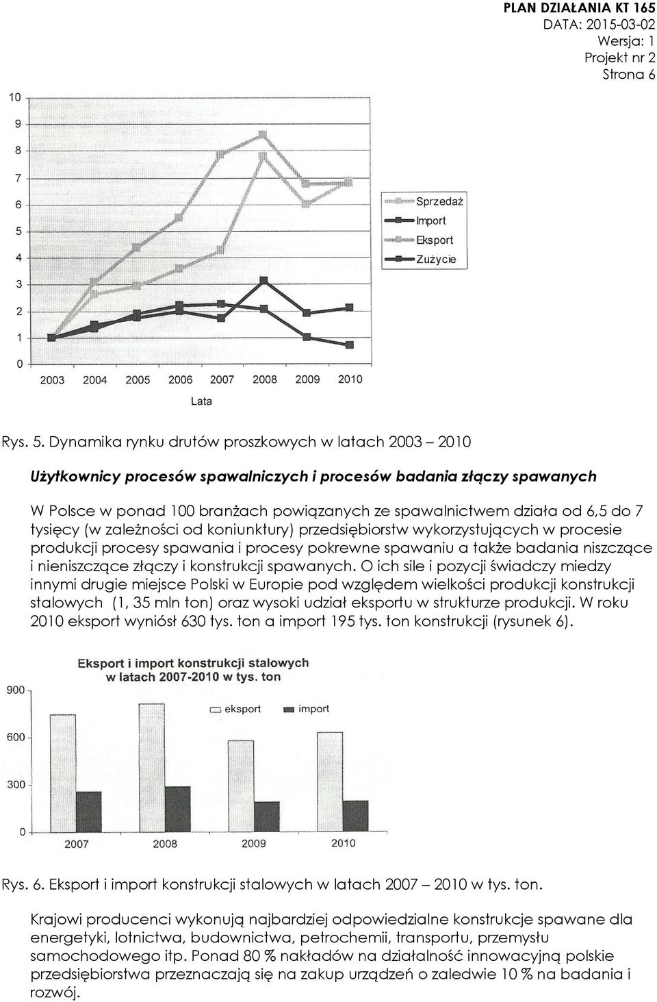 7 tysięcy (w zależności od koniunktury) przedsiębiorstw wykorzystujących w procesie produkcji procesy spawania i procesy pokrewne spawaniu a także badania niszczące i nieniszczące złączy i