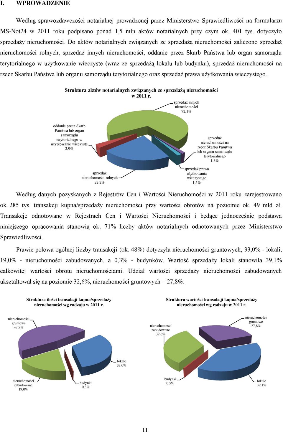 Do aktów notarialnych związanych ze sprzedażą nieruchomości zaliczono sprzedaż nieruchomości rolnych, sprzedaż innych nieruchomości, oddanie przez Skarb Państwa lub organ samorządu terytorialnego w