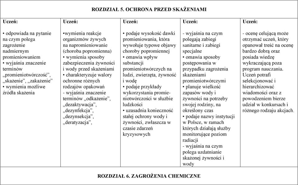 wymienia reakcje organizmów żywych na napromieniowanie (choroba popromienna) wymienia sposoby zabezpieczenia żywności i wody przed skażeniami charakteryzuje walory ochronne różnych rodzajów opakowań