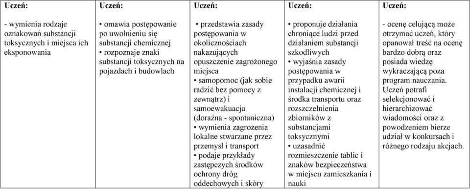 wymienia zagrożenia lokalne stwarzane przez przemysł i transport podaje przykłady zastępczych środków ochrony dróg oddechowych i skóry proponuje działania chroniące ludzi przed działaniem substancji