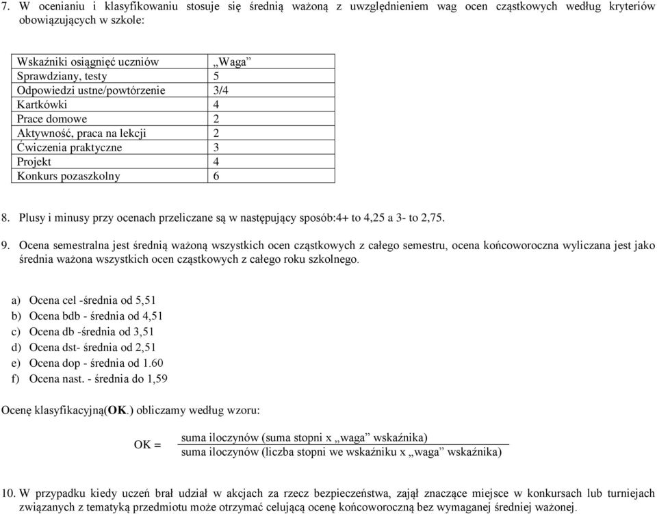 Plusy i minusy przy ocenach przeliczane są w następujący sposób:4+ to 4,25 a 3- to 2,75. 9.