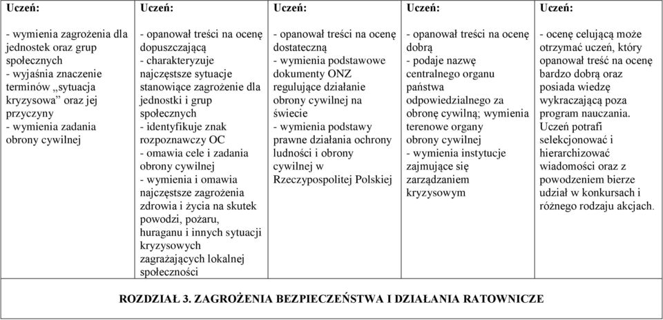 zdrowia i życia na skutek powodzi, pożaru, huraganu i innych sytuacji kryzysowych zagrażających lokalnej społeczności dostateczną - wymienia podstawowe dokumenty ONZ regulujące działanie obrony