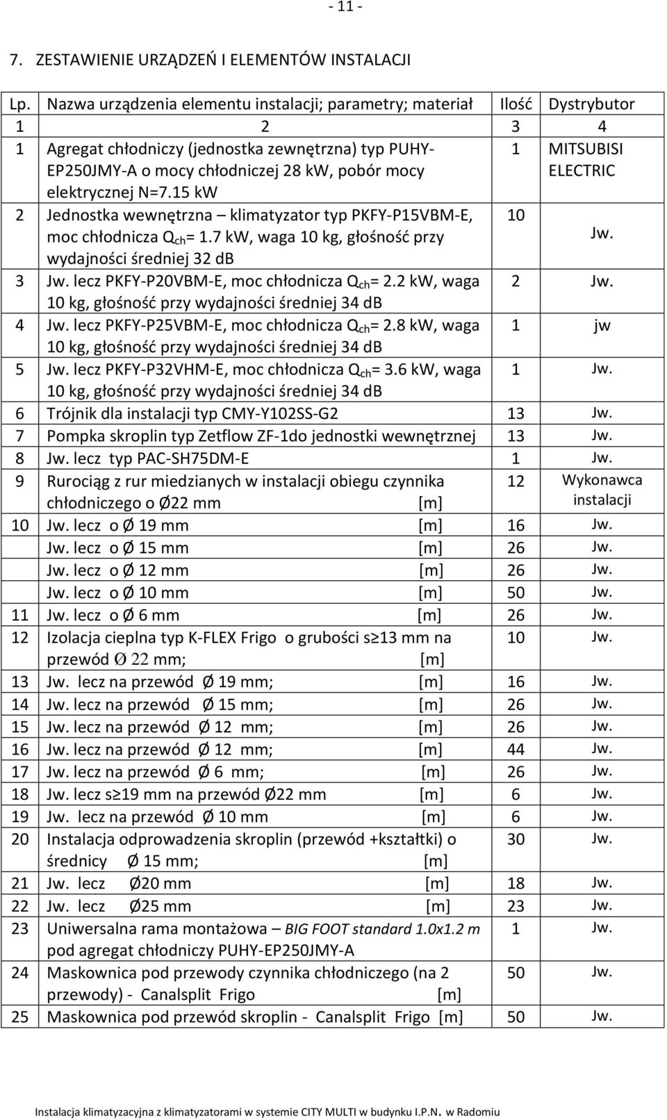 ELECTRIC elektrycznej N=7.15 kw 2 Jednostka wewnętrzna klimatyzator typ PKFY-P15VBM-E, moc chłodnicza Q ch = 1.7 kw, waga 10 kg, głośność przy 10 Jw. wydajności średniej 32 db 3 Jw.