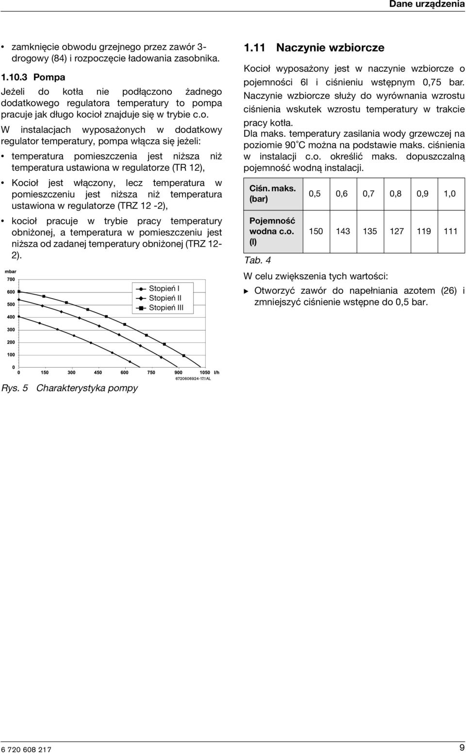 temperatury, pompa włącza się jeżeli: temperatura pomieszczenia jest niższa niż temperatura ustawiona w regulatorze (TR 12), Kocioł jest włączony, lecz temperatura w pomieszczeniu jest niższa niż