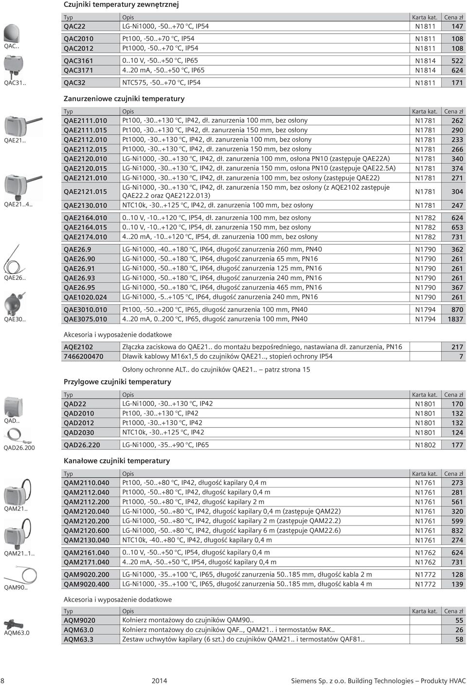 . QAM21..1.. QAM90.. AQM63.0 QAE2111.010 Pt100, -30..+130 C, IP42, dł. zanurzenia 100 mm, bez osłony N1781 262 QAE2111.015 Pt100, -30..+130 C, IP42, dł. zanurzenia 150 mm, bez osłony N1781 290 QAE2112.