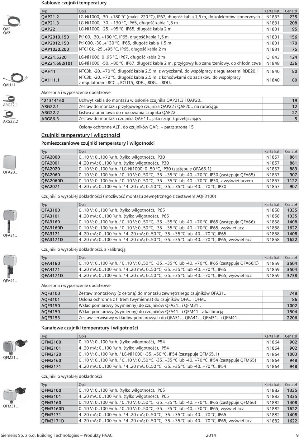 150 Pt1000, -30..+130 C, IP65, długość kabla 1,5 m N1831 170 QAP1030.200 NTC10k, -25..+95 C, IP65, długość kabla 2 m N1831 75 QAZ21.5220 LG-Ni1000, 0..95 C, IP67, długość kabla 2 m Q1843 124 QAZ21.