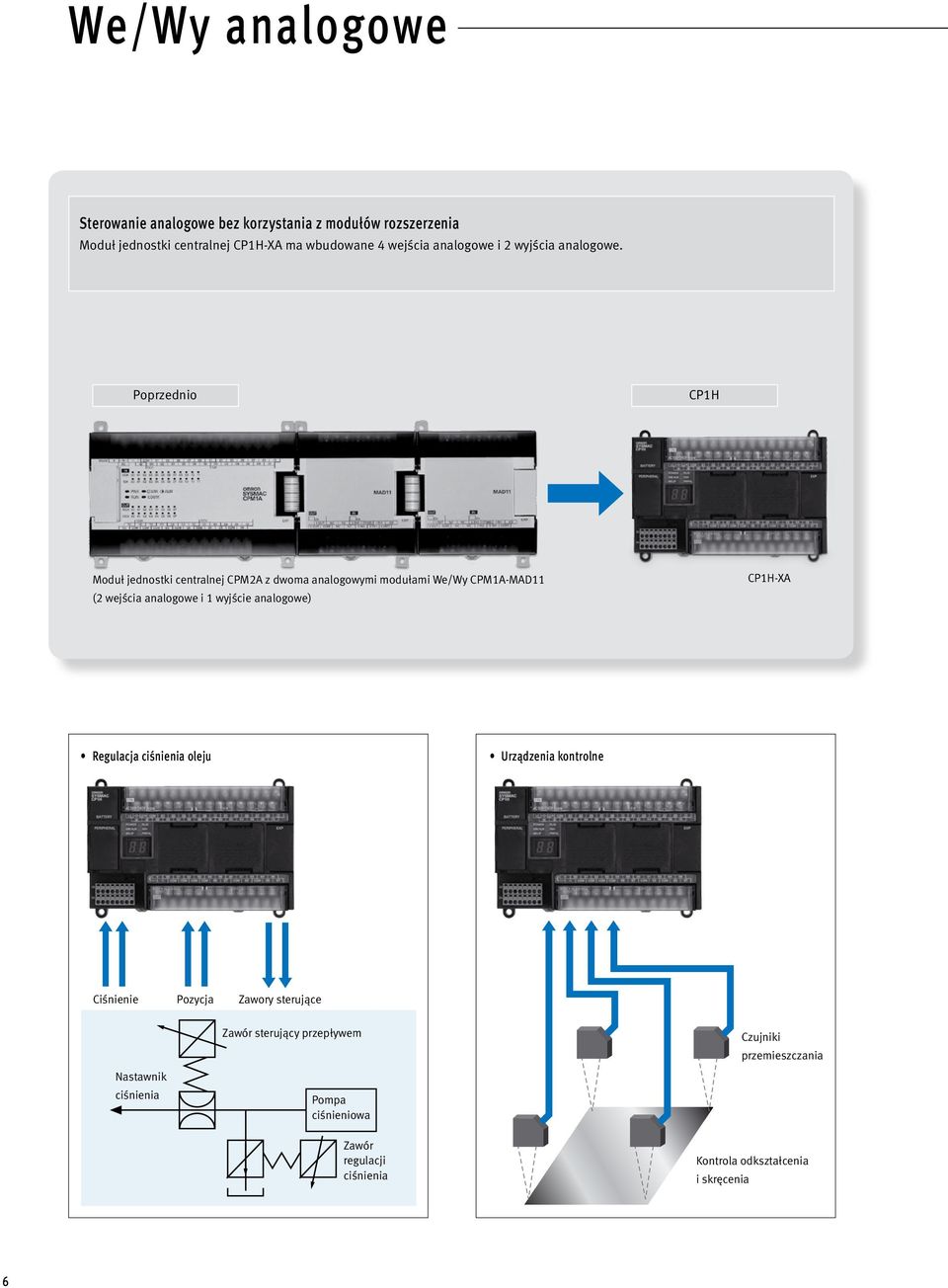 Poprzednio CP1H Moduł jednostki centralnej CPM2A z dwoma analogowymi modułami We/Wy CPM1A-MAD11 (2 wejścia analogowe i 1 wyjście