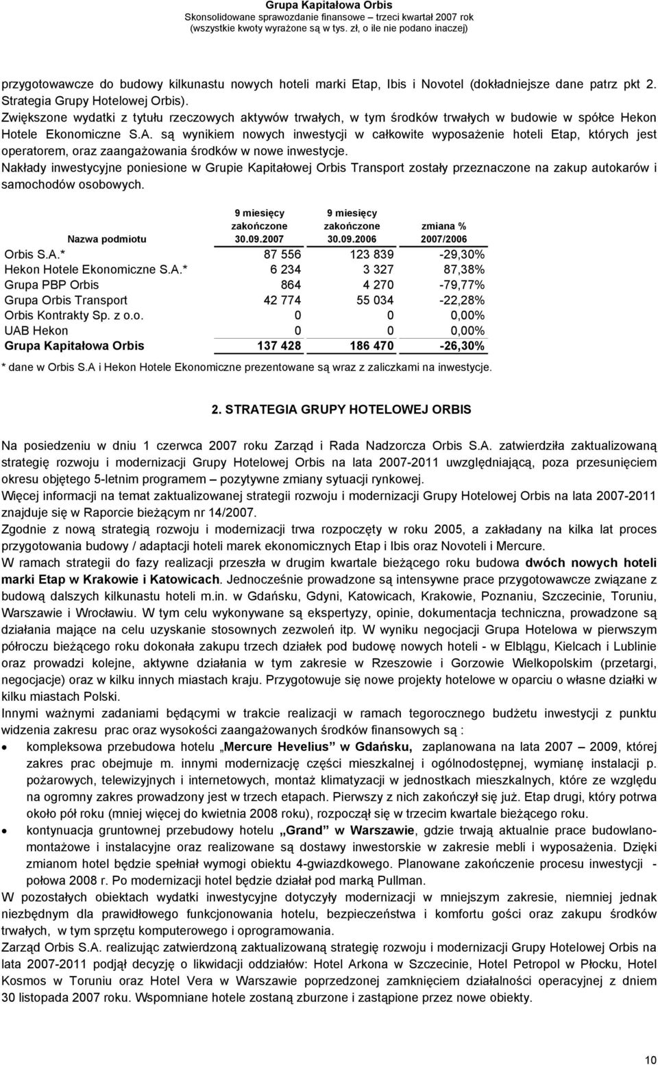 są wynikiem nowych inwestycji w całkowite wyposażenie hoteli Etap, których jest operatorem, oraz zaangażowania środków w nowe inwestycje.