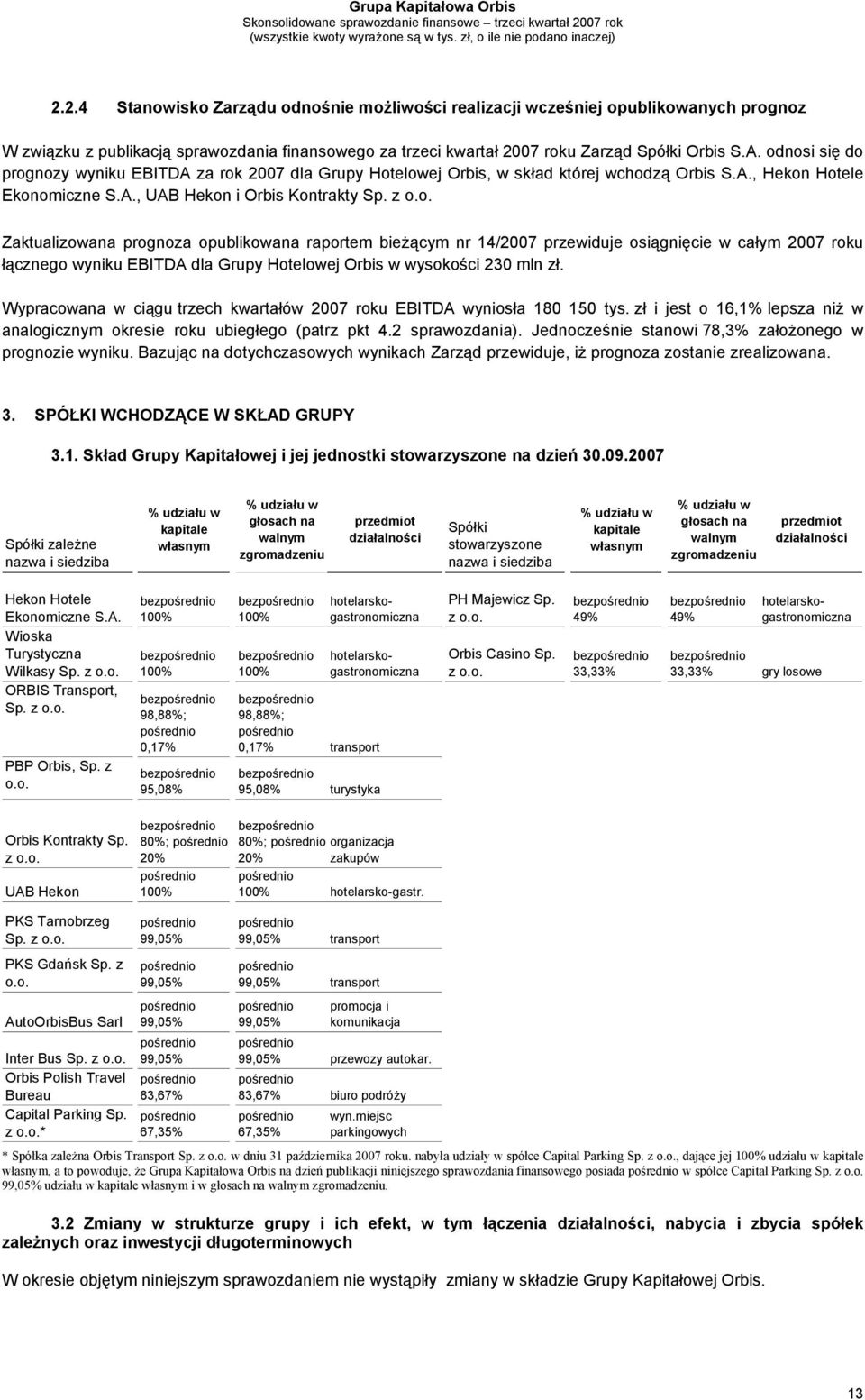 Wypracowana w ciągu trzech kwartałów 2007 roku EBITDA wyniosła 180 150 tys. zł i jest o 16,1% lepsza niż w analogicznym okresie roku ubiegłego (patrz pkt 4.2 sprawozdania).