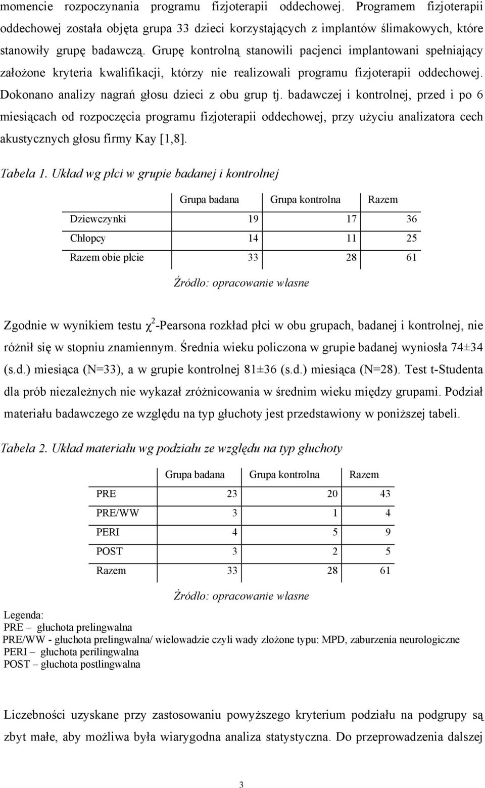 badawczej i kontrolnej, przed i po 6 miesiącach od rozpoczęcia programu fizjoterapii oddechowej, przy użyciu analizatora cech akustycznych głosu firmy Kay [1,8]. Tabela 1.