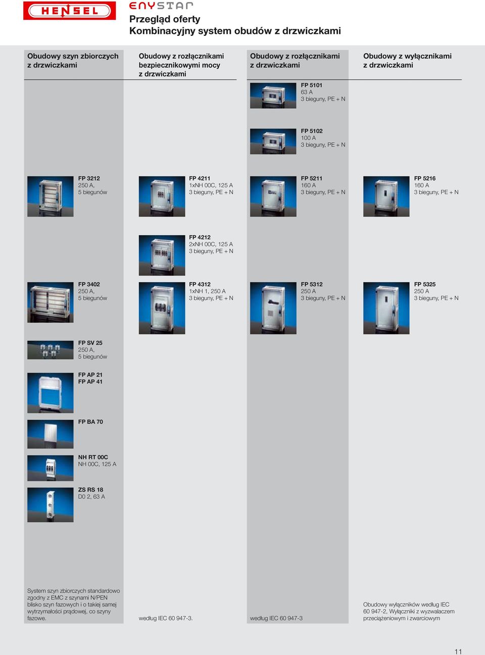 FP 5216 160 A 3 bieguny, PE + N FP 4212 2xNH 00C, 125 A 3 bieguny, PE + N FP 3402 250 A, 5 biegunów FP 4312 1xNH 1, 250 A 3 bieguny, PE + N FP 5312 250 A 3 bieguny, PE + N FP 5325 250 A 3 bieguny, PE