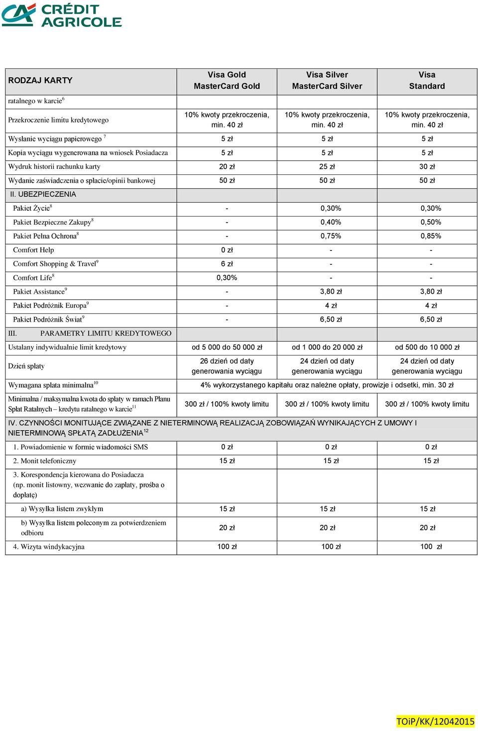 Pakiet Życie 8-0,30% 0,30% Pakiet Bezpieczne Zakupy 8-0,40% 0,50% Pakiet Pełna Ochrona 8-0,75% 0,85% Comfort Help 0 zł - - Comfort Shopping & Travel 9 6 zł - - Comfort Life 8 0,30% - - Pakiet