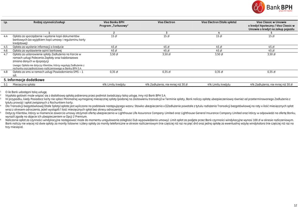 5 Opłata za wysłanie informacji o kredycie 45 zł 45 zł 45 zł 45 zł 4.6 Opłata za wystawienie opinii bankowej 45 zł 45 zł 45 zł 45 zł 4.