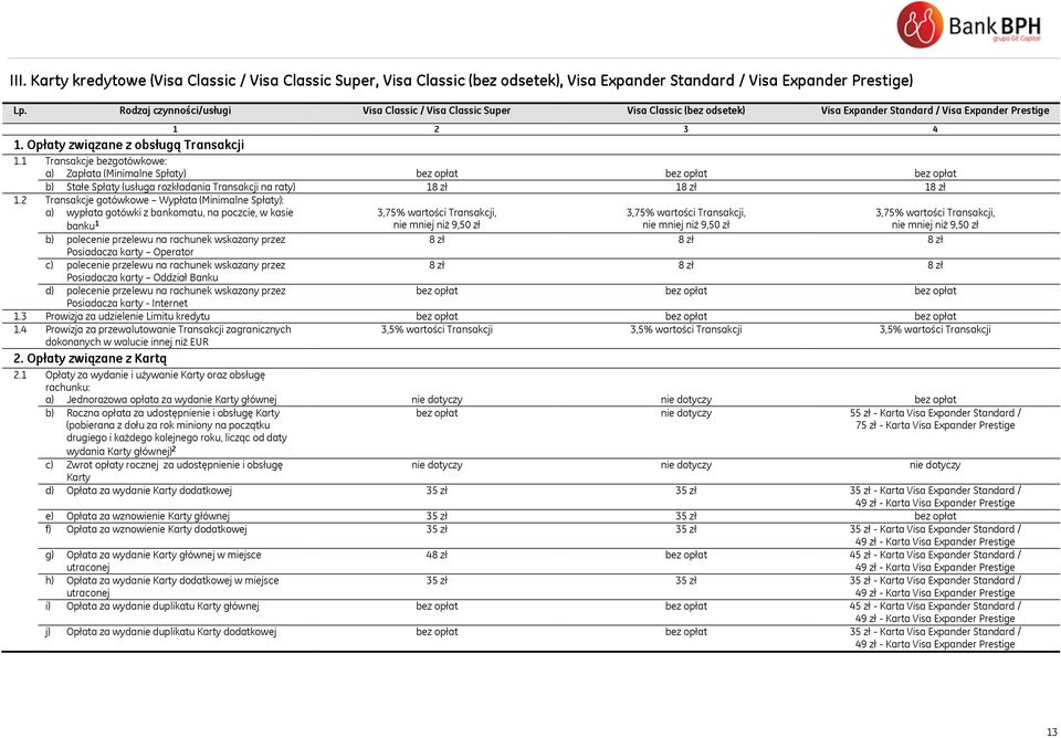 1 Transakcje bezgotówkowe: a) Zapłata (Minimalne Spłaty) bez opłat bez opłat bez opłat b) Stałe Spłaty (usługa rozkładania Transakcji na raty) 18 zł 18 zł 18 zł 1.